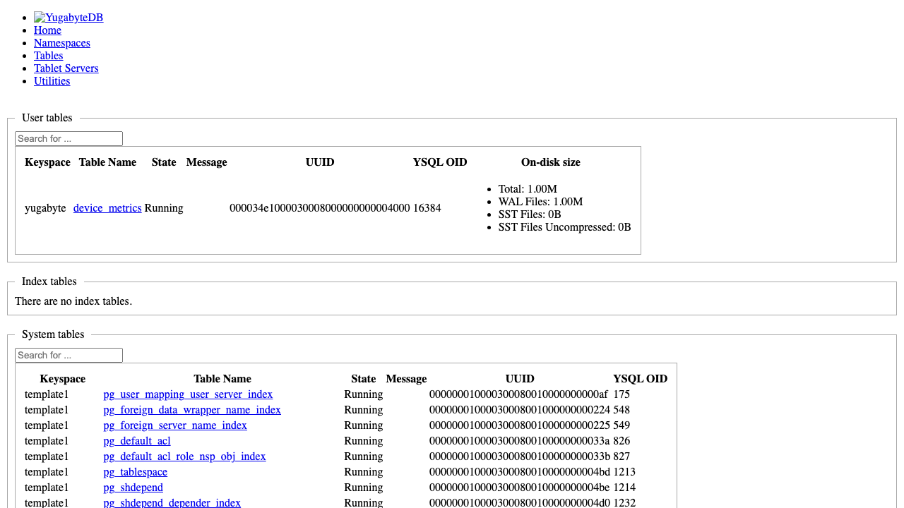 YugabyteDB master admin UI tables view listing YSQL and system tables