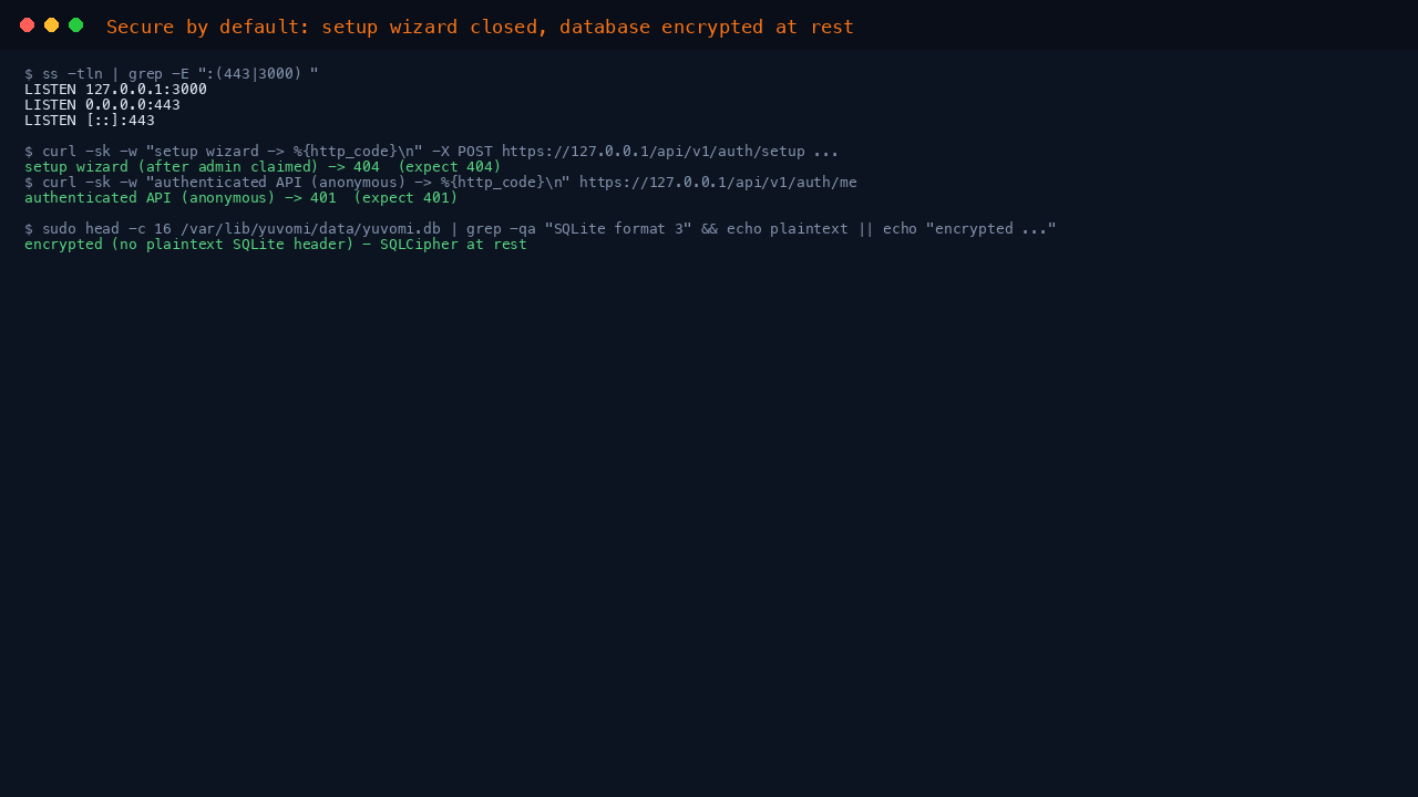 The security posture: the Yuvomi app listening only on 127.0.0.1:3000 with nginx the only public 443 listener, the setup wizard refused with 404 after the admin was claimed, an anonymous request to the authenticated API returning 401, and a wrong password rejected with 401