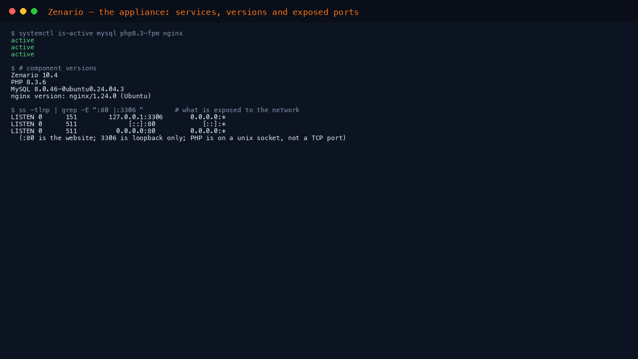 Zenario appliance services, versions and exposed ports