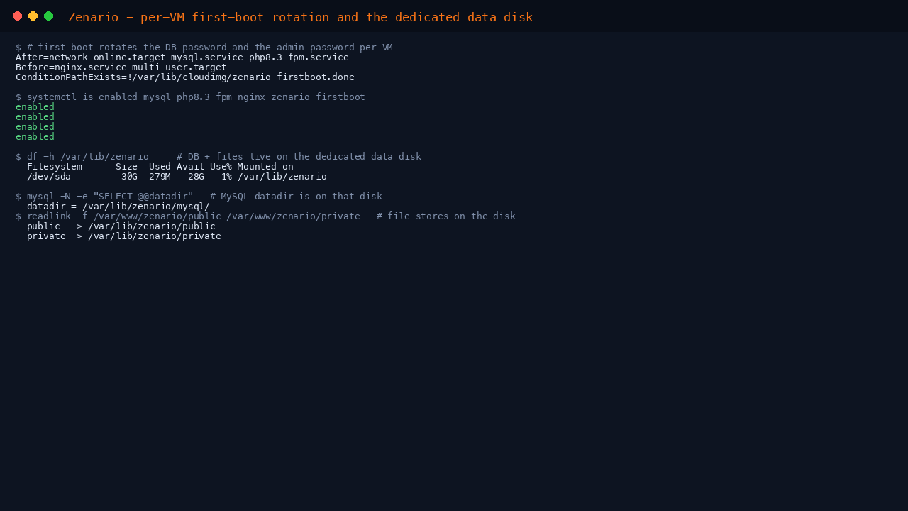 Zenario per-VM first-boot rotation and the dedicated data disk