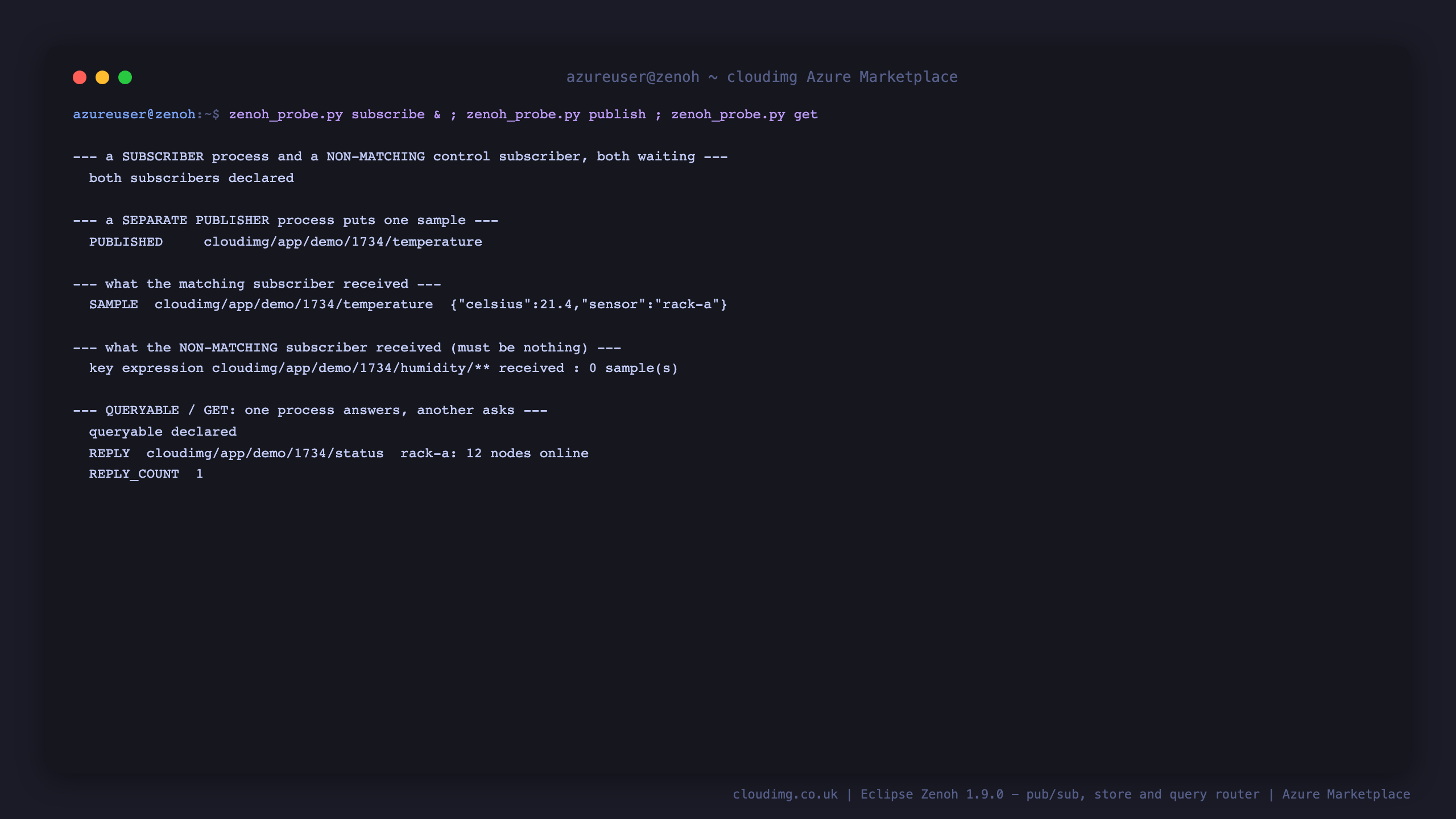 Terminal showing two subscriber processes declared, one on a matching key expression and one on a deliberately non-matching control expression, then a separate publisher process putting a JSON payload of celsius 21.4 sensor rack-a, then the matching subscriber receiving exactly that sample while the non-matching subscriber reports it received 0 samples, and finally a queryable process declared on a status key answering a get issued by a different process with the reply rack-a 12 nodes online