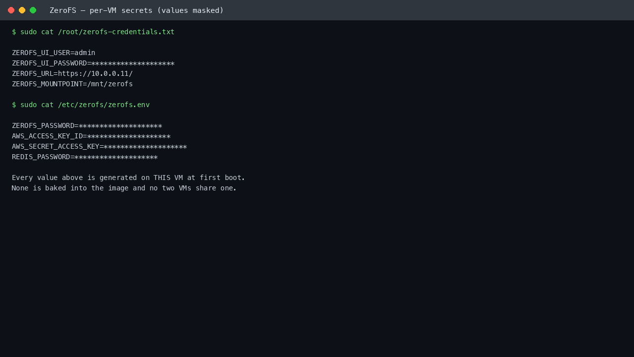 The per VM zerofs-credentials.txt file shown over SSH with the administrator username and URL visible and the password value masked, alongside the zerofs.env secrets file, all generated uniquely on this VM's first boot