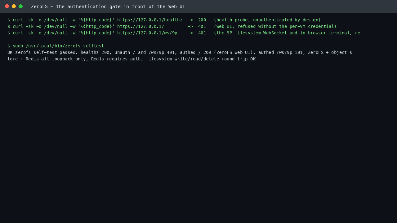 The zerofs-selftest output reporting the health endpoint returning 200, unauthenticated requests to the Web UI and to the 9P WebSocket both refused with 401, and the authenticated round trip succeeding