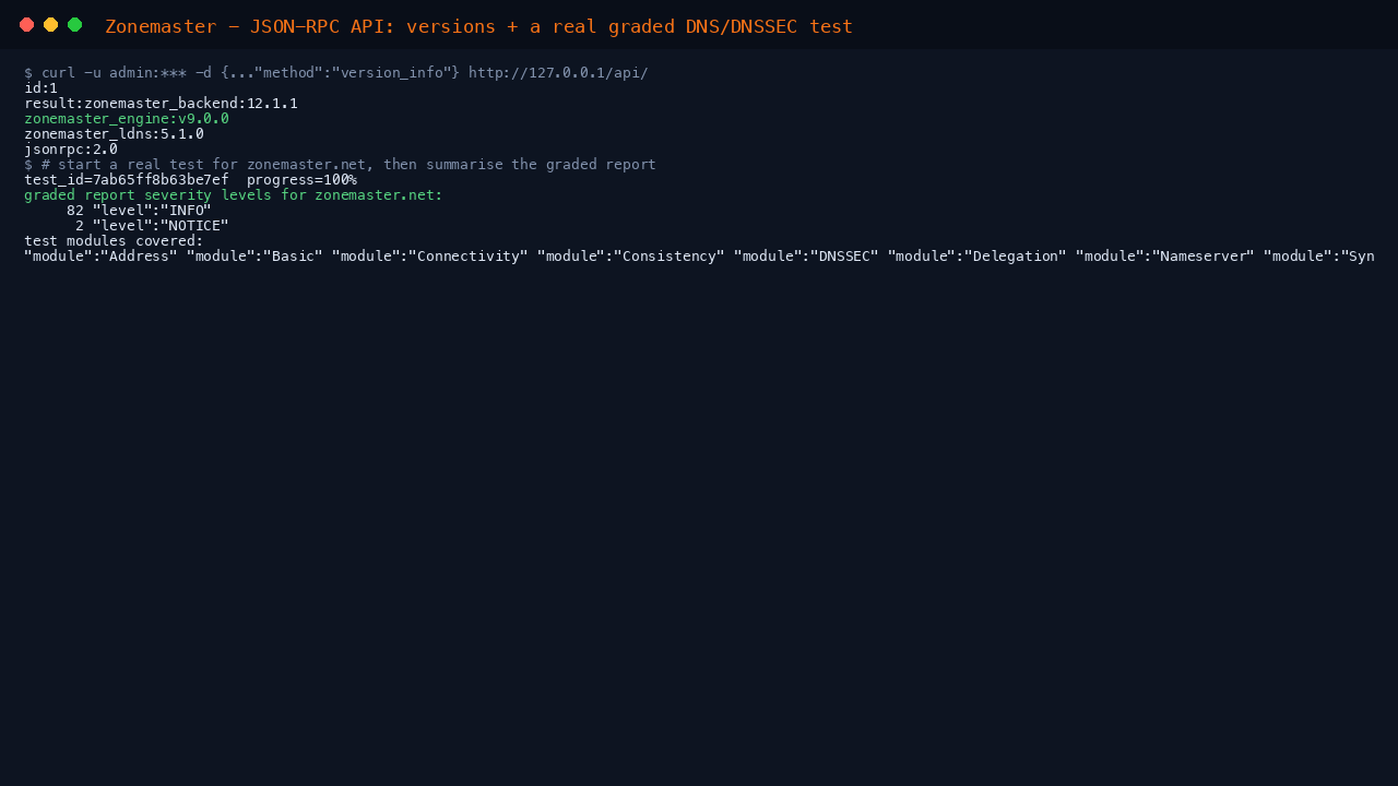The JSON-RPC API returning the component versions and a real graded DNS and DNSSEC test for zonemaster.net summarised by severity level and module