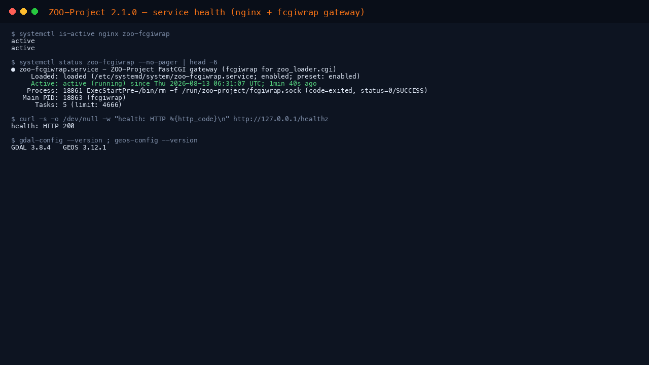 ZOO-Project service health: nginx and the fcgiwrap gateway active, health endpoint returning HTTP 200, GDAL and GEOS versions