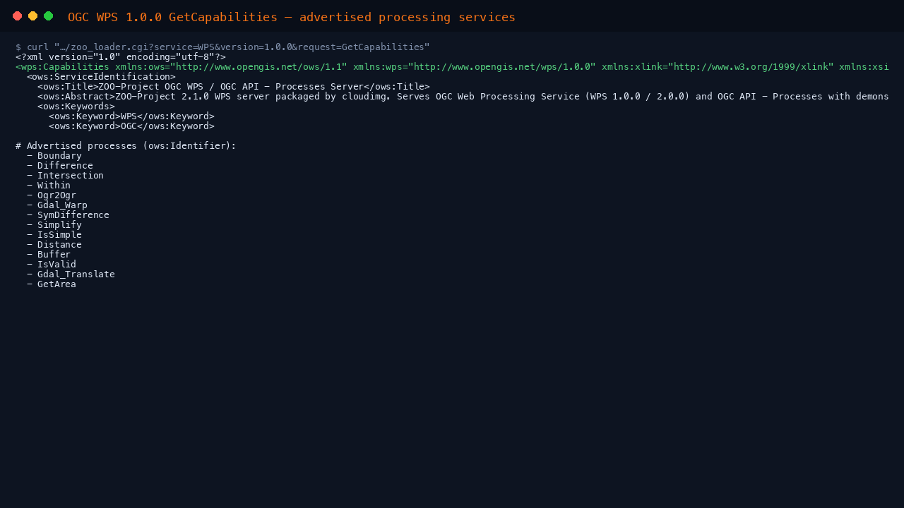 OGC WPS 1.0.0 GetCapabilities returning the capabilities document and the list of advertised processing services