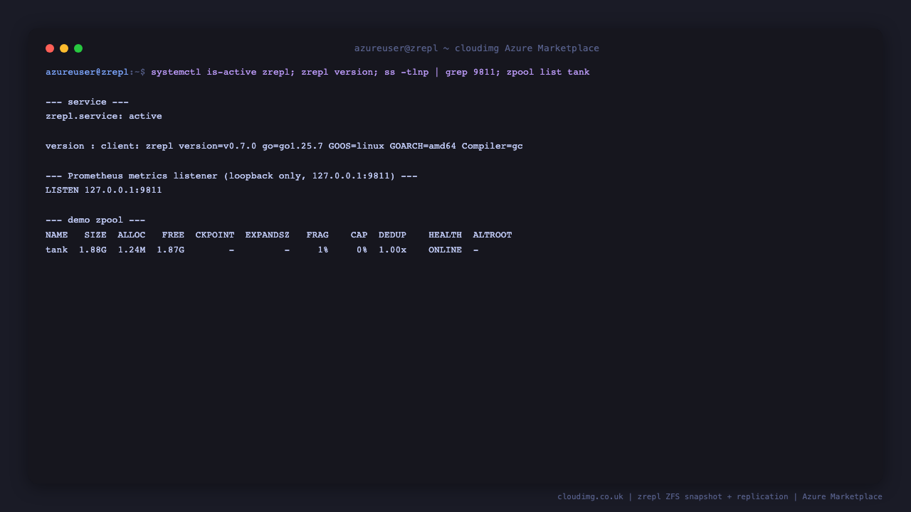 The zrepl.service reports active, the zrepl binary reports its version, ss shows the Prometheus metrics endpoint bound to loopback 127.0.0.1 port 9811, and zpool list shows the file backed demo pool tank online