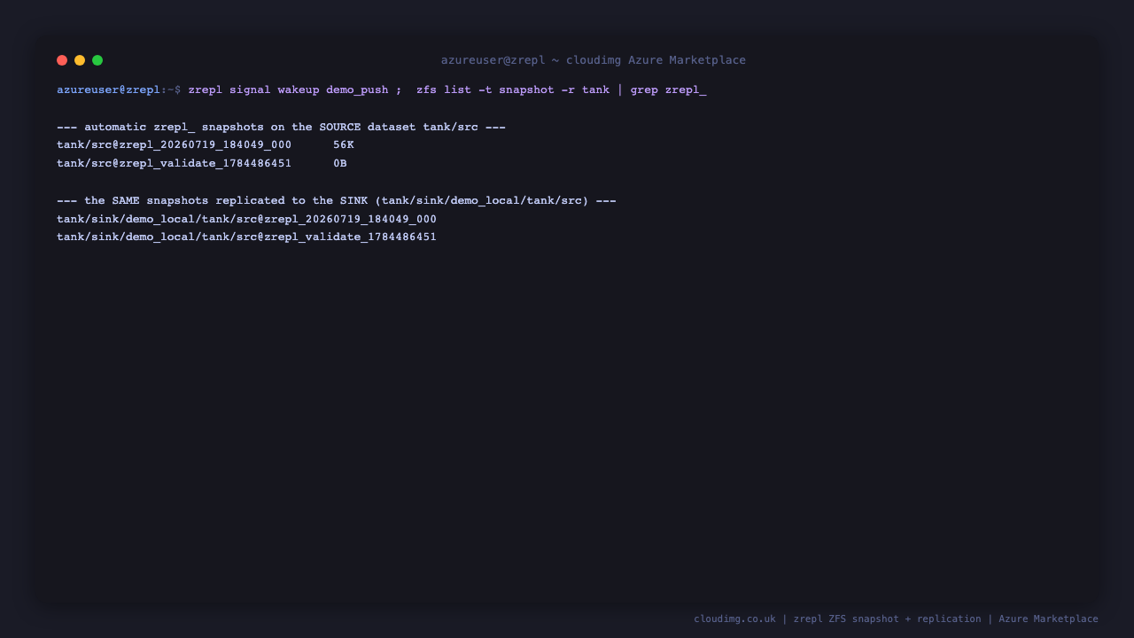 Automatic zrepl underscore prefixed snapshots are listed on the source dataset tank slash src, and the same snapshots appear replicated on the sink under tank slash sink slash demo local slash tank slash src, proving the snapshot to replicate cycle