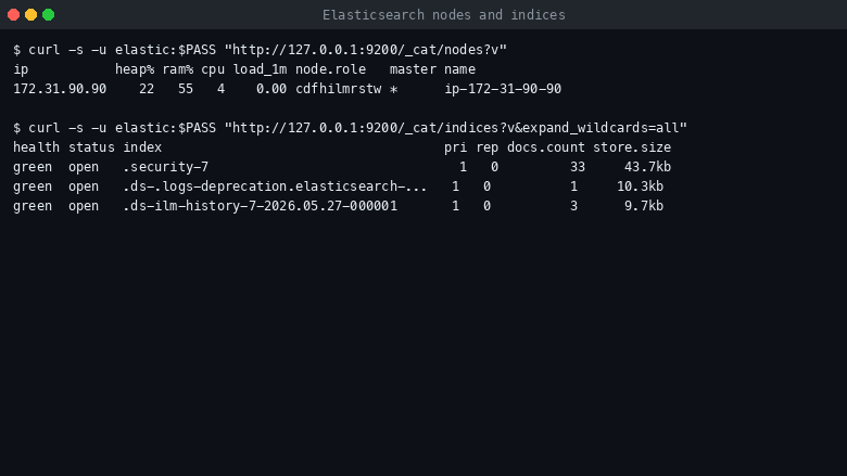 Elasticsearch nodes and indices