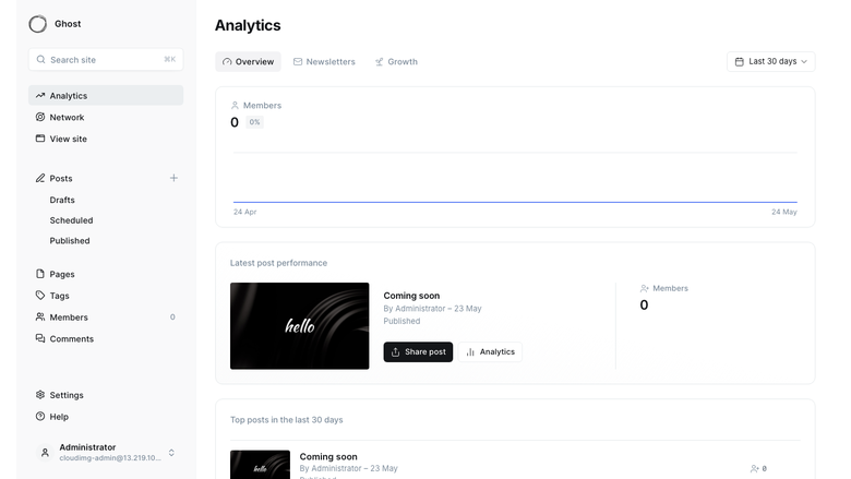 Ghost admin dashboard