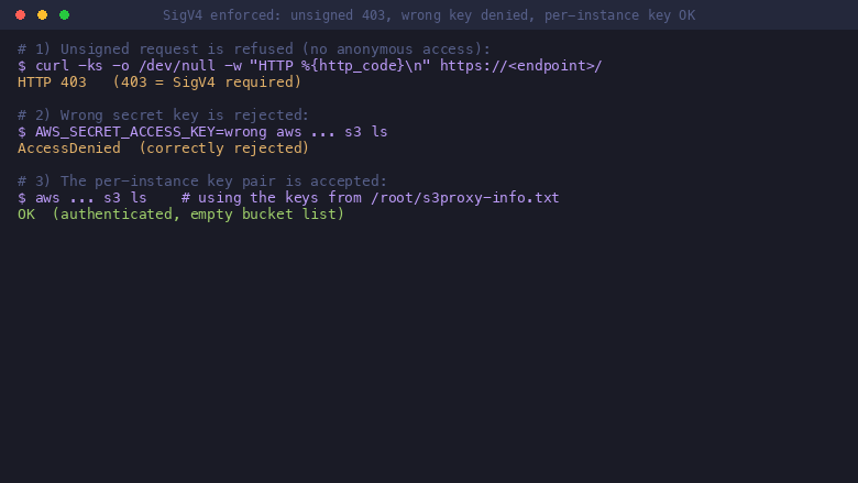 SigV4 enforced, no anonymous access